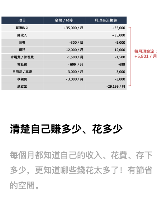 清楚自己存多少錢