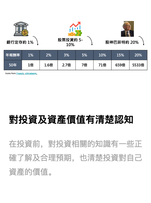 對投資有基本認知