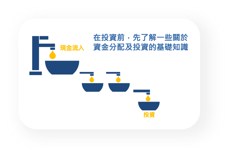 市場先生課程第二章節內容